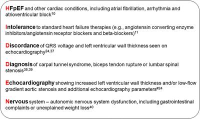 From Clinical Clues to Final Diagnosis: The Return of Detective Work to Clinical Medicine in Cardiac Amyloidosis